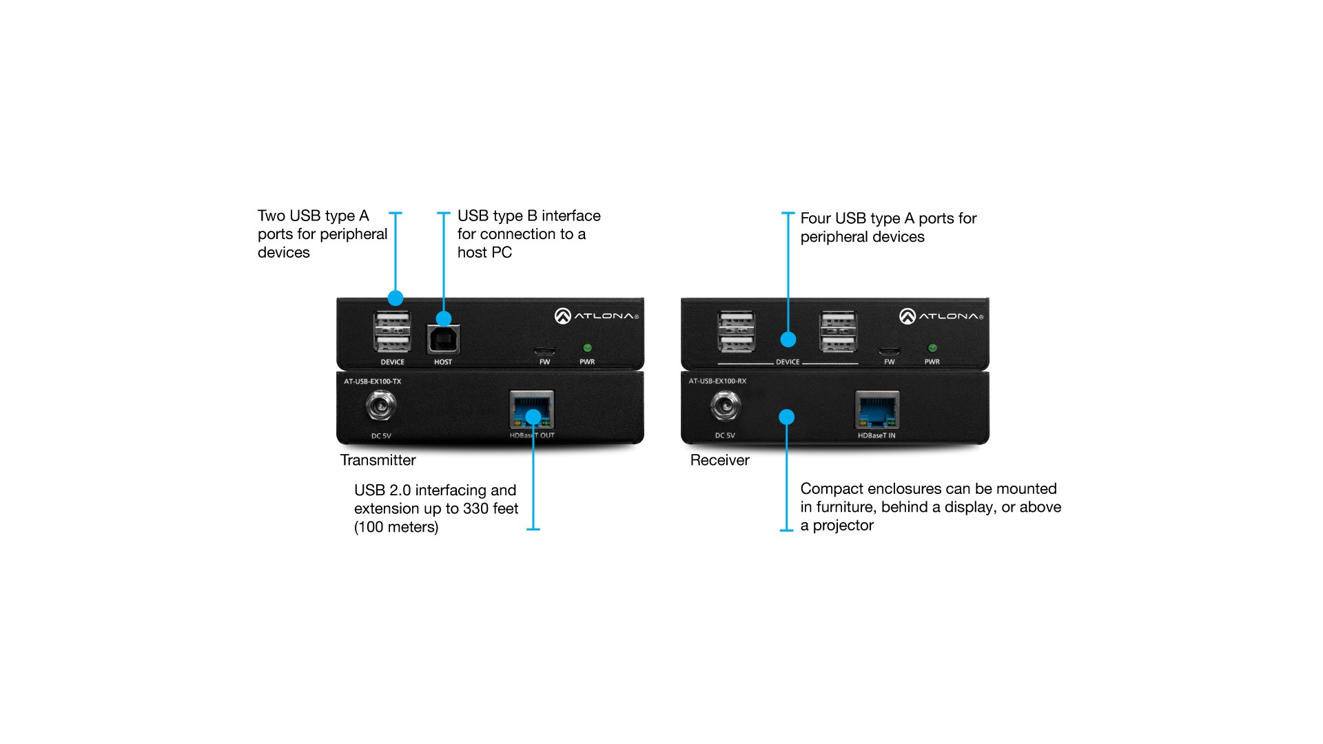 Atlona AT-USB-EX100-KIT /Extender USB 2.0 HDBaseT/